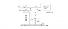 降低水中钙镁离子的软化水设备选择