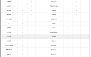 不同实验用水需求标准对照表