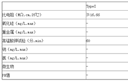 美国材料试验学会ASTM水质标准
