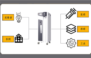 纯水设备的保养要注意哪些事项？