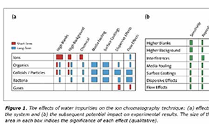 汽车行业为什么需要超纯水?